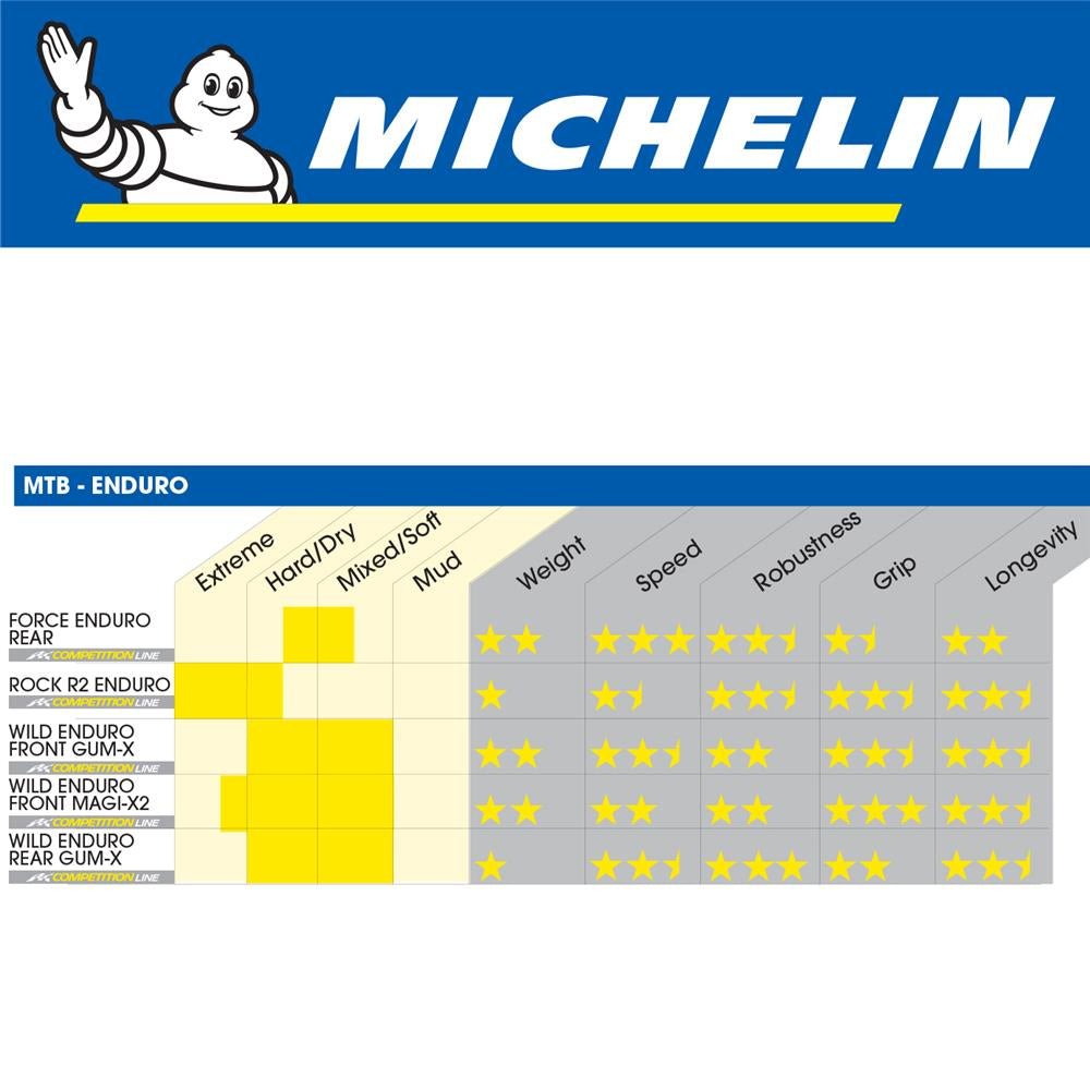 Michelin Wild Enduro Front Magi-X2 29 x 2.4 Foldable